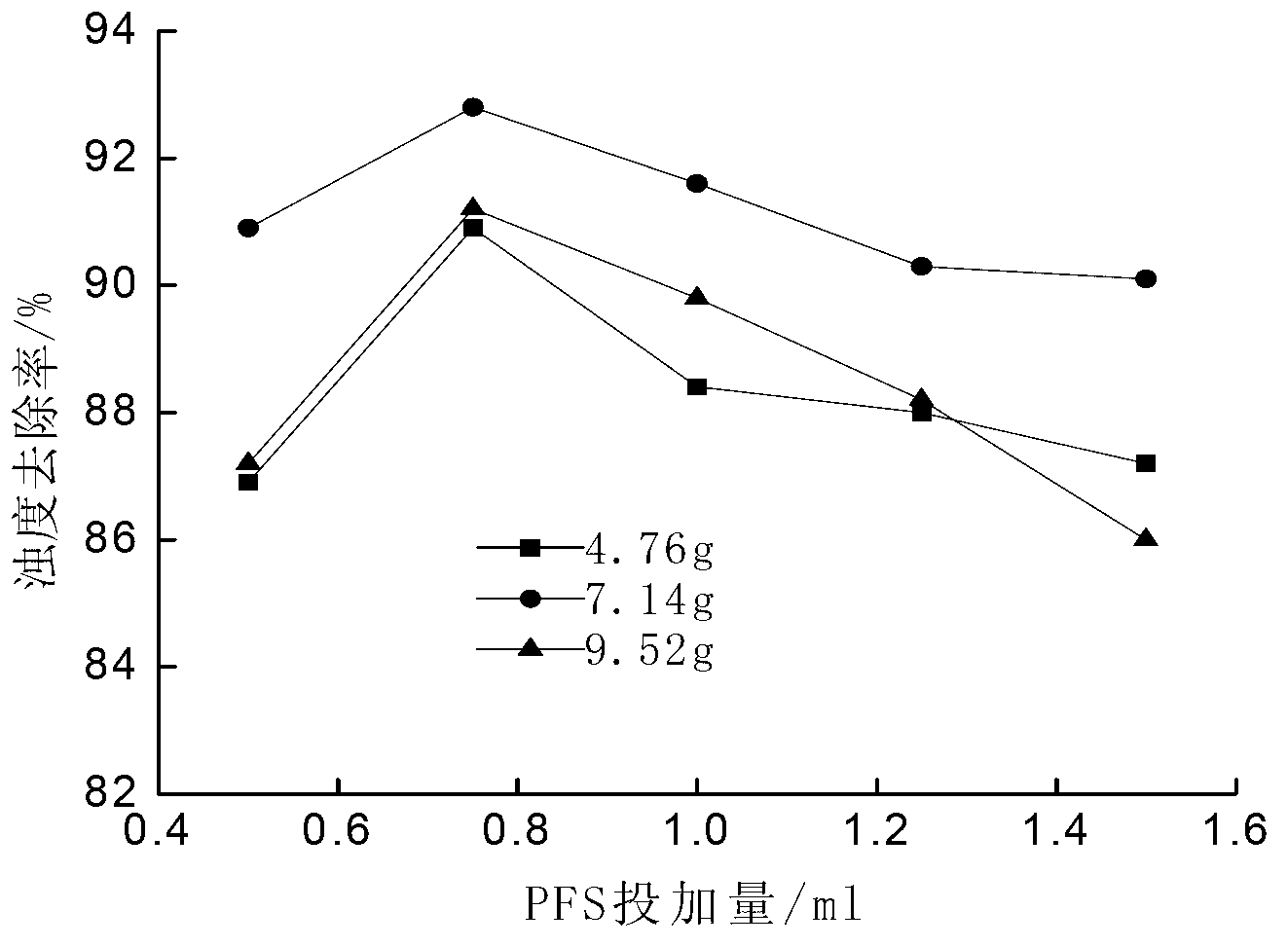 Preparation method of polyferric sulfate (PFS)