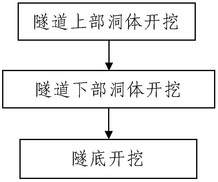 Construction method of large-section tunnel crossing fault fracture zone