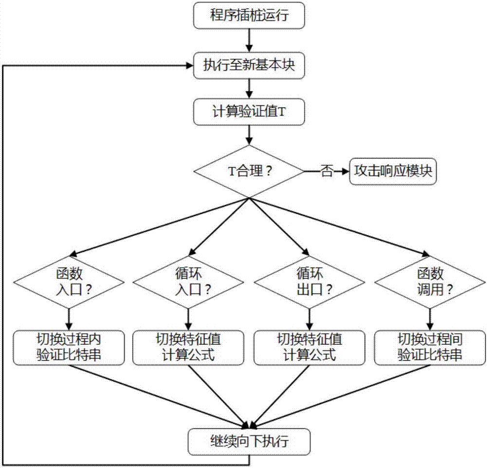 Software vulnerability detection method, graded response method and software vulnerability detection system