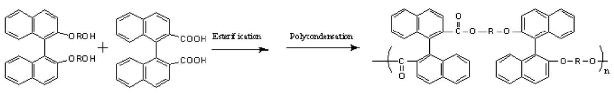 Synthesis of novel chiral polyester containing binaphthyl and application thereof to molecular recognition