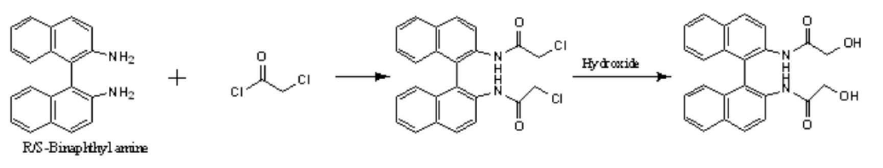 Synthesis of novel chiral polyester containing binaphthyl and application thereof to molecular recognition