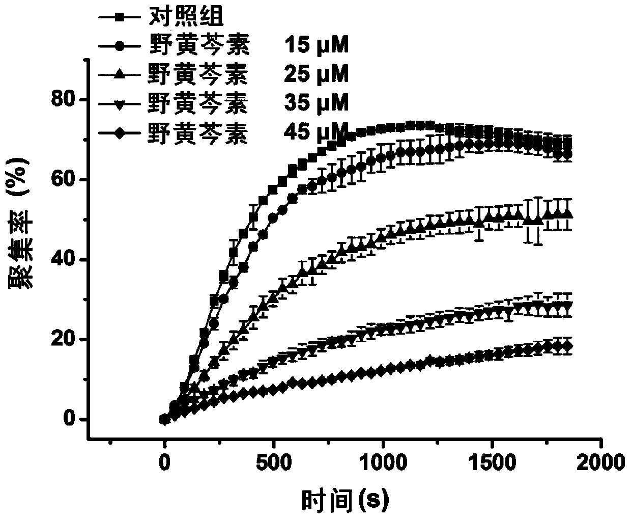 Application of scutellarein to preparing medicine for preventing and/or treating thrombotic diseases