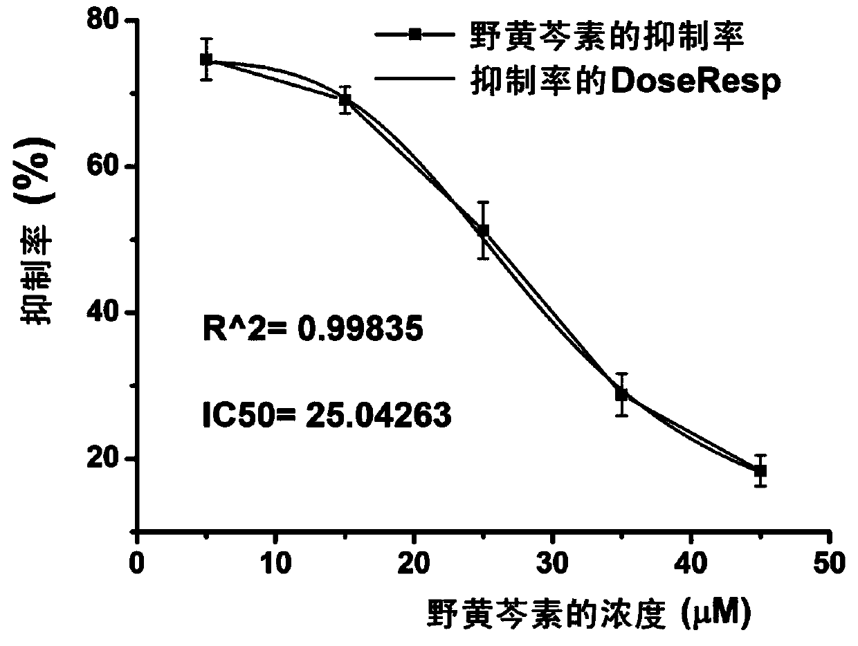 Application of scutellarein to preparing medicine for preventing and/or treating thrombotic diseases