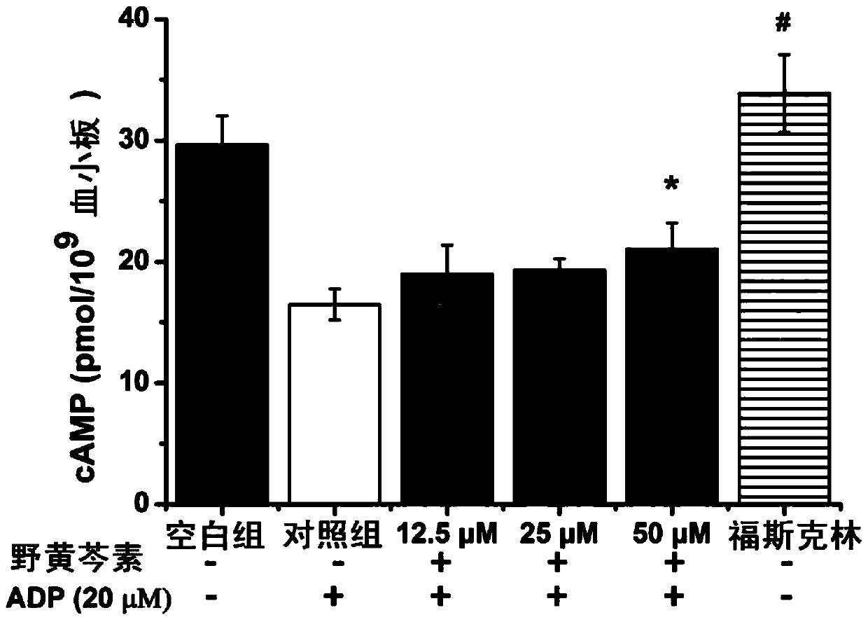 Application of scutellarein to preparing medicine for preventing and/or treating thrombotic diseases