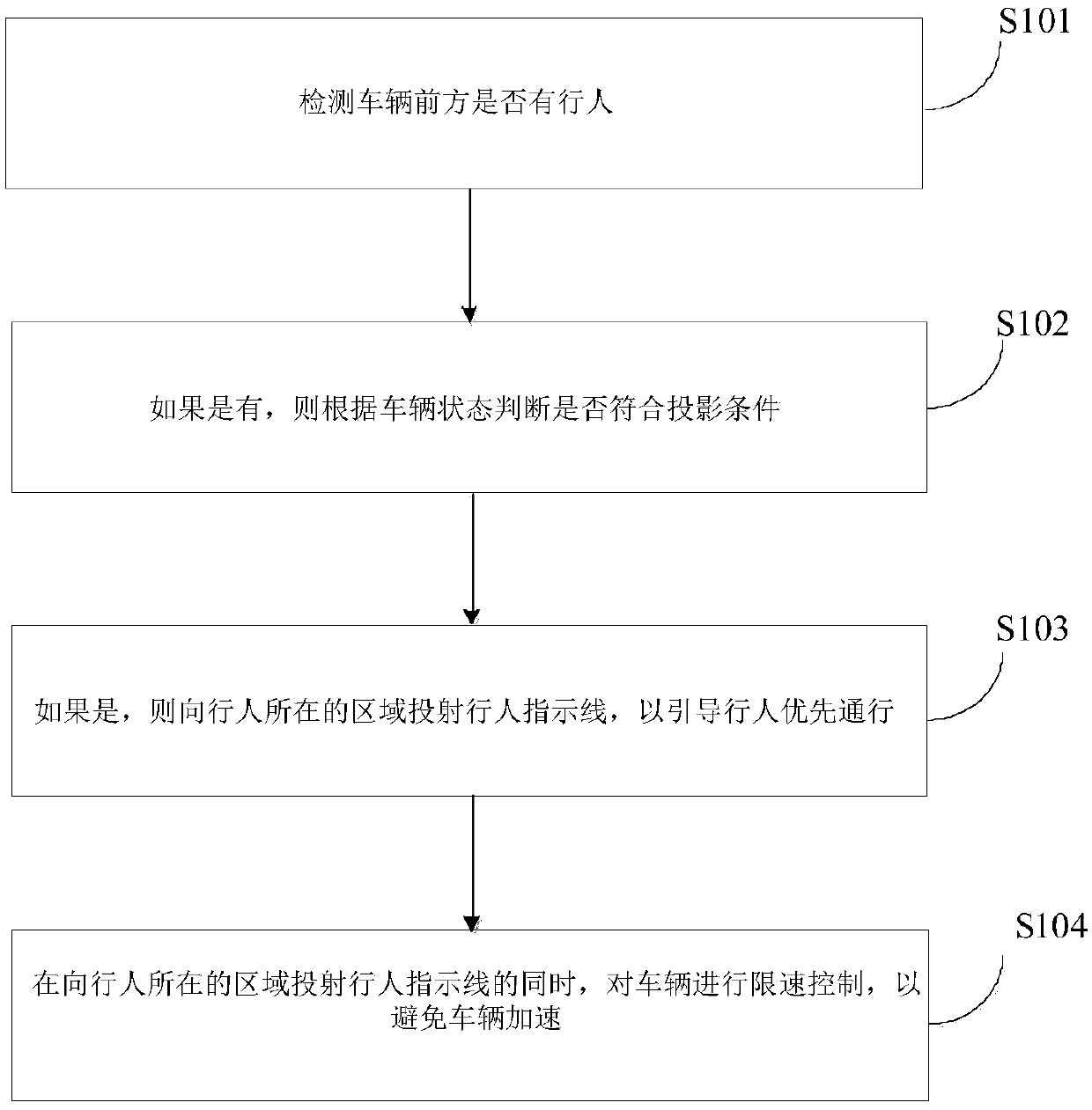 Vehicle control method and system and vehicle