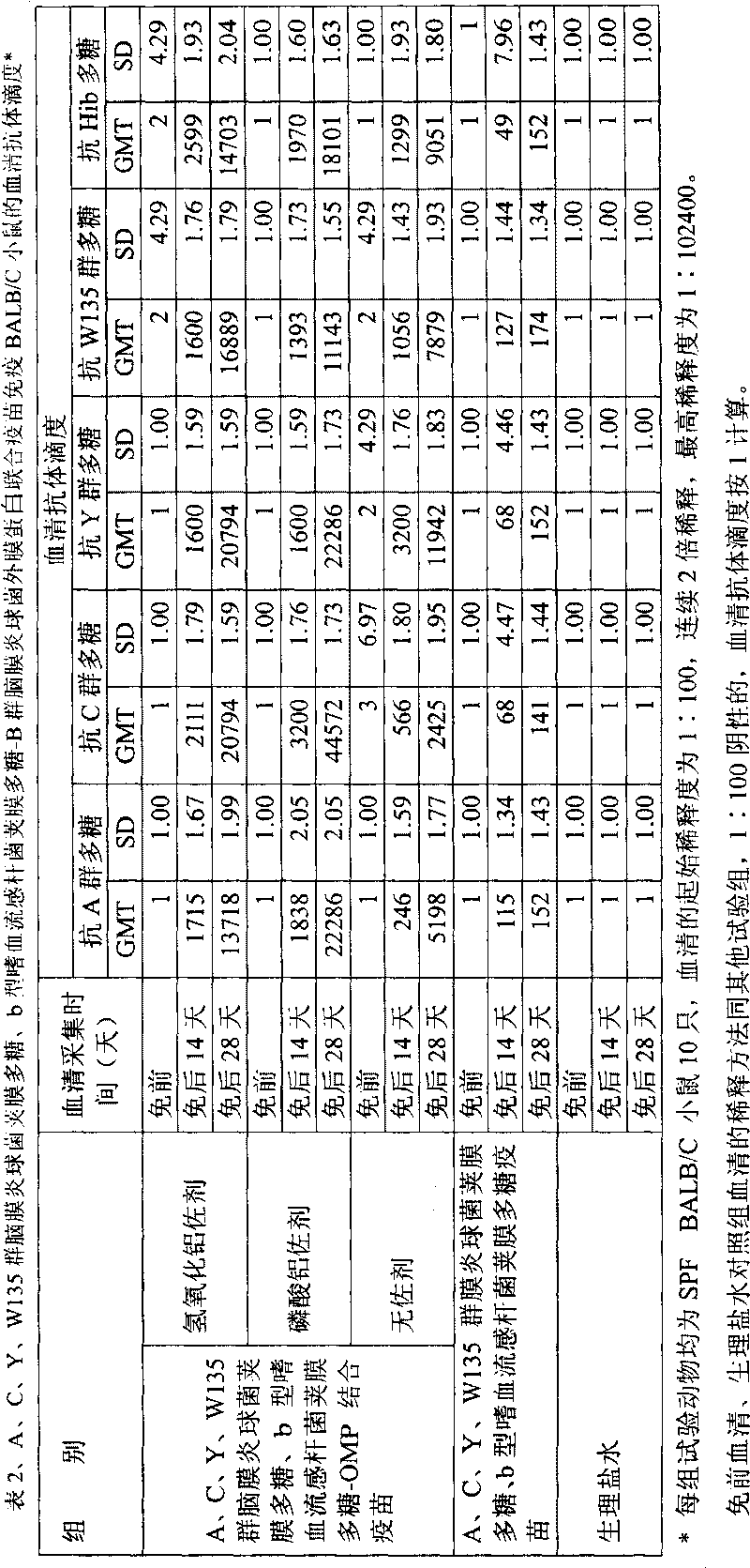 Polyvalent bacteria capsule polysaccharide-protein conjugate combined vaccine