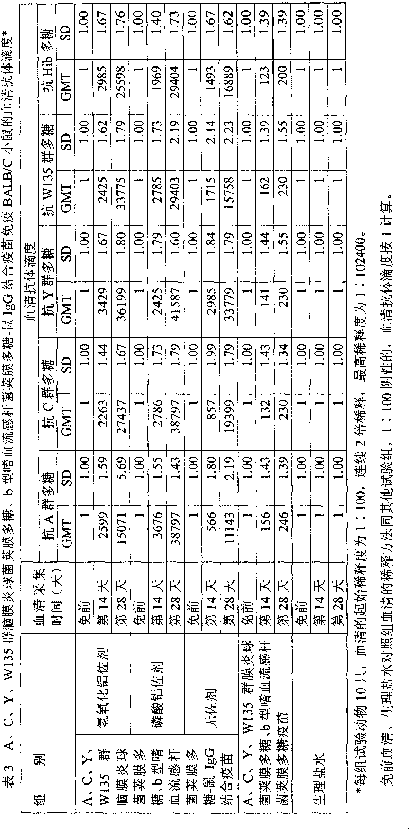 Polyvalent bacteria capsule polysaccharide-protein conjugate combined vaccine