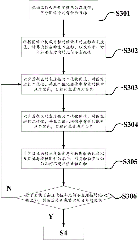 Image-based uncalibrated visual servo manipulator and control method thereof