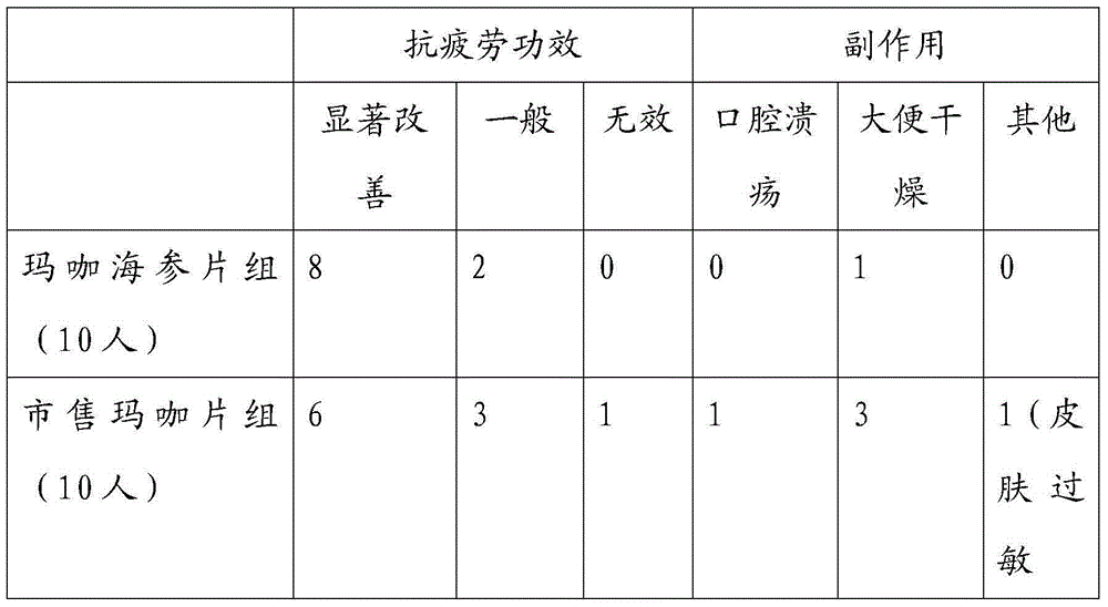 Anti-fatigue composition and health food containing composition