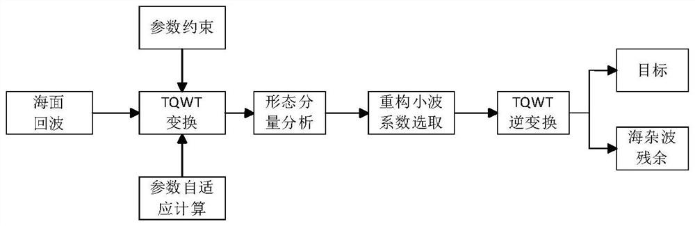 Sea clutter suppression and target detection method