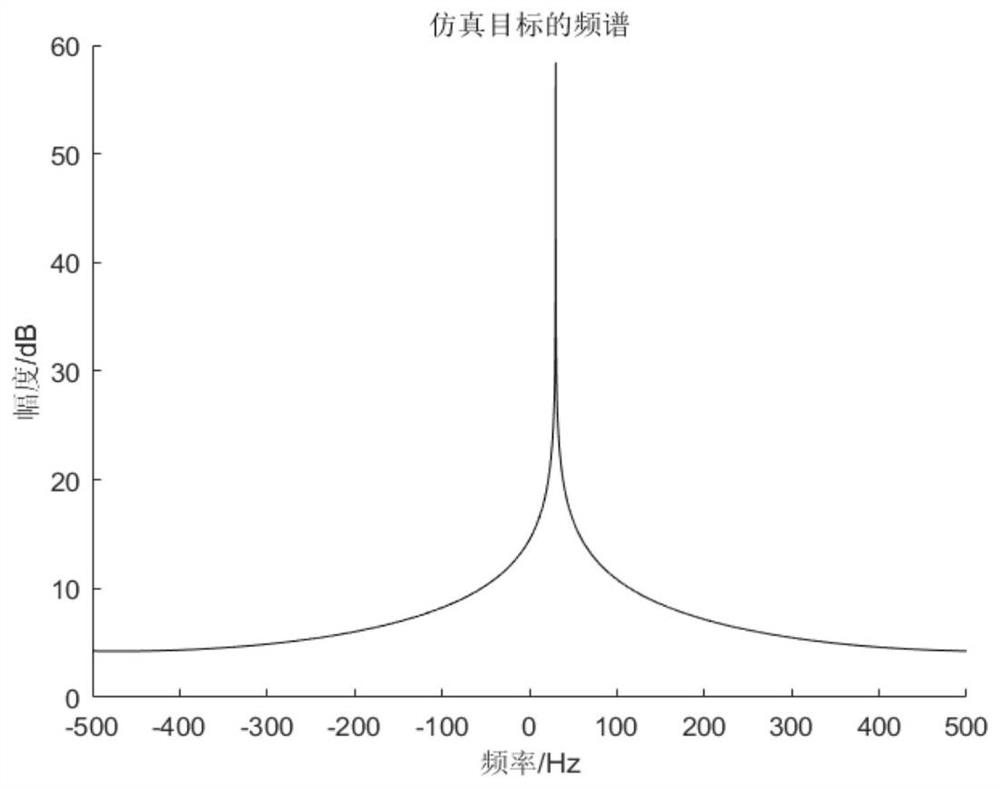 Sea clutter suppression and target detection method