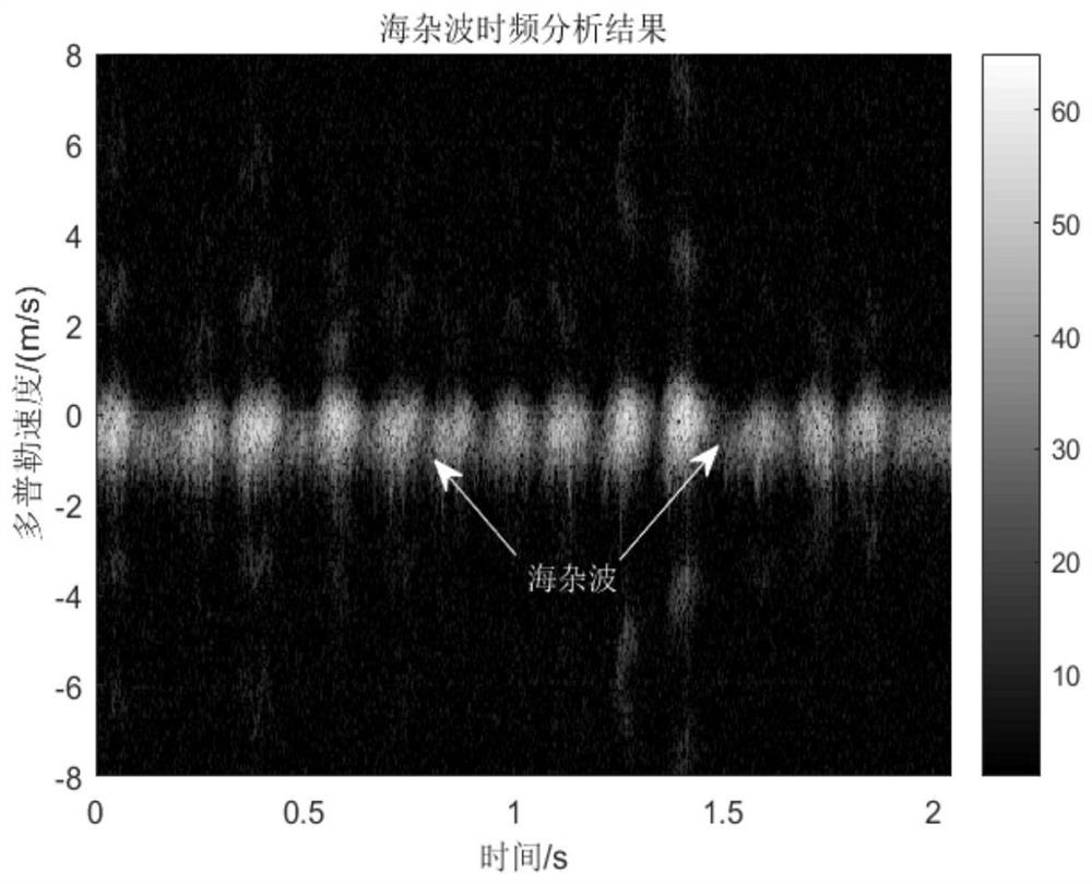 Sea clutter suppression and target detection method