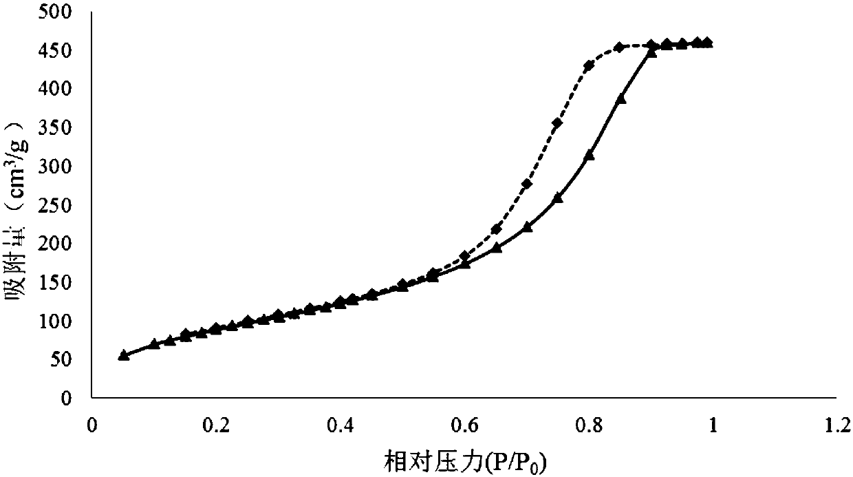 Sulfydryl functional active carbon preparation method and mercury removal adsorbent