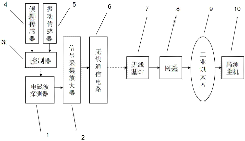 Advance detection system and method for tunneling disaster