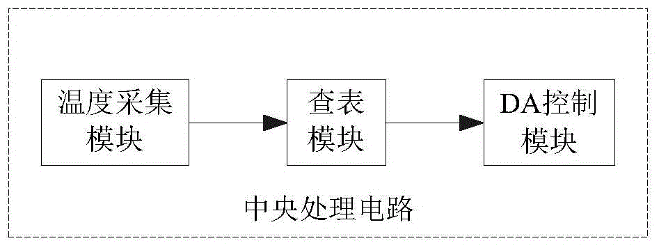 Scale factor temperature compensating method of current frequency conversion circuit