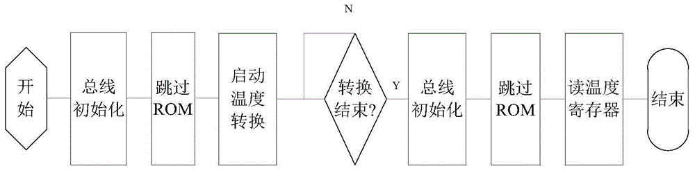 Scale factor temperature compensating method of current frequency conversion circuit