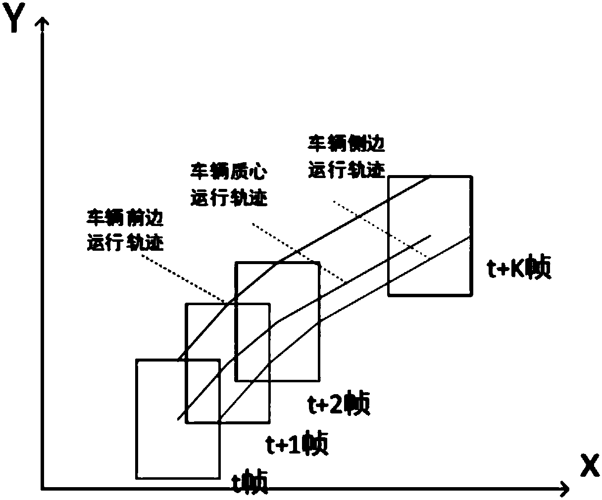 Vehicle line-crossing detection method based on intelligent video analysis technology