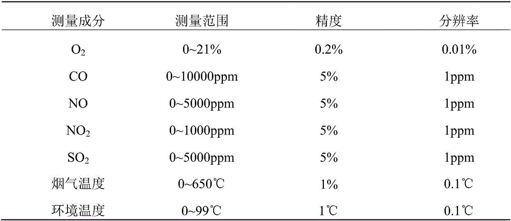 Method for reducing air leak rate in iron ore sintering process