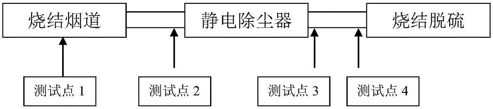 Method for reducing air leak rate in iron ore sintering process