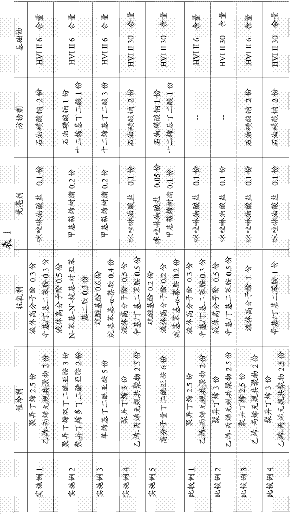 Isothermal graded quenching oil composition and uses thereof