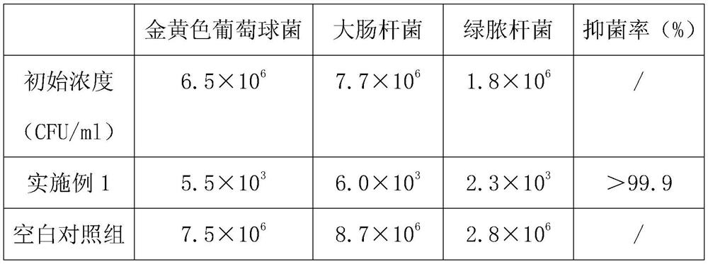 Ceramic product with antibacterial function and preparation method thereof