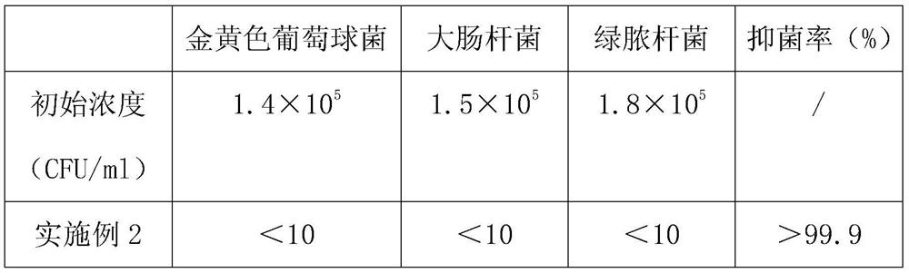 Ceramic product with antibacterial function and preparation method thereof