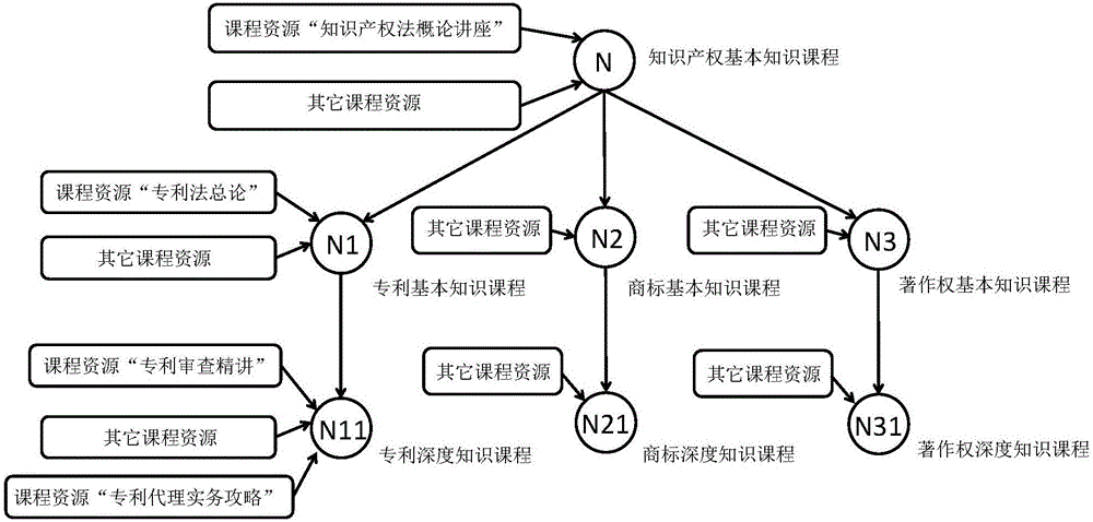 Student history and real-time learning state parameter-based course recommendation realization method and system