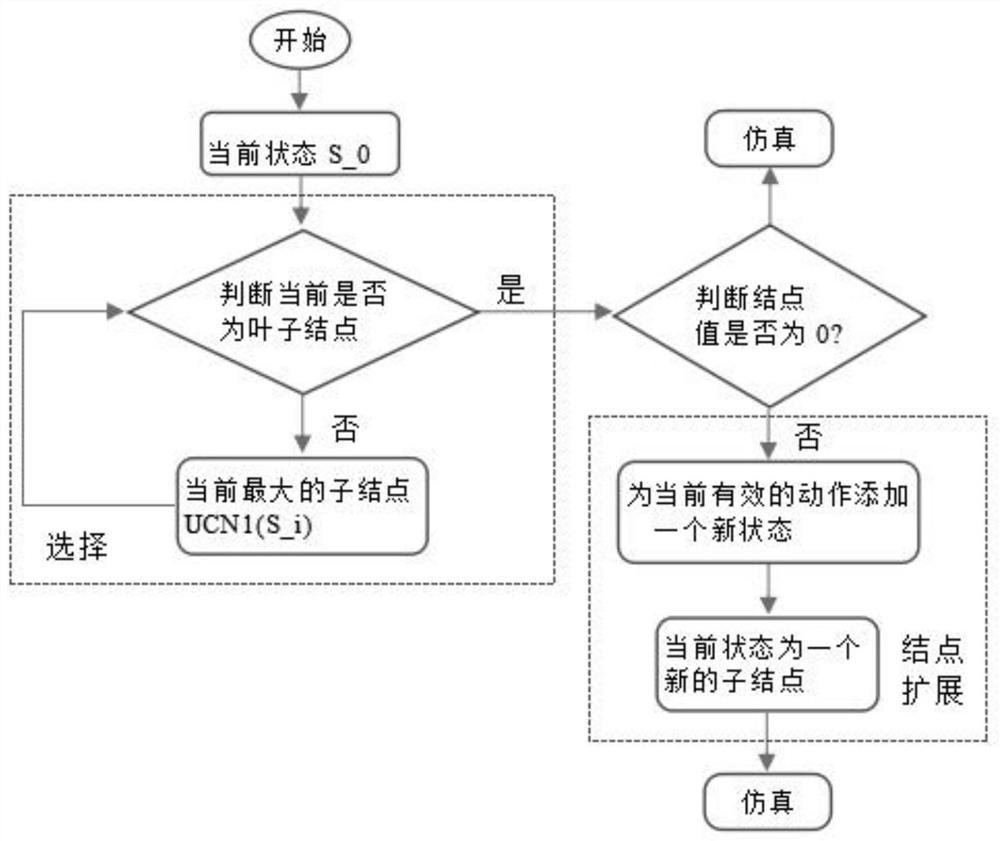 Online household load power utilization combination identification and power consumption prediction method