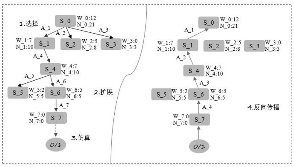 Online household load power utilization combination identification and power consumption prediction method