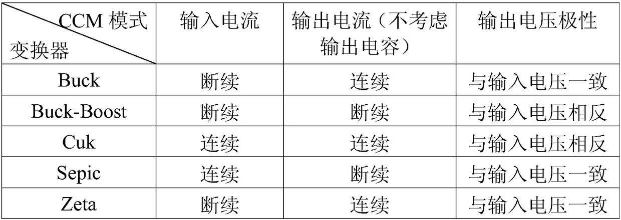 Step-down DC/DC converter