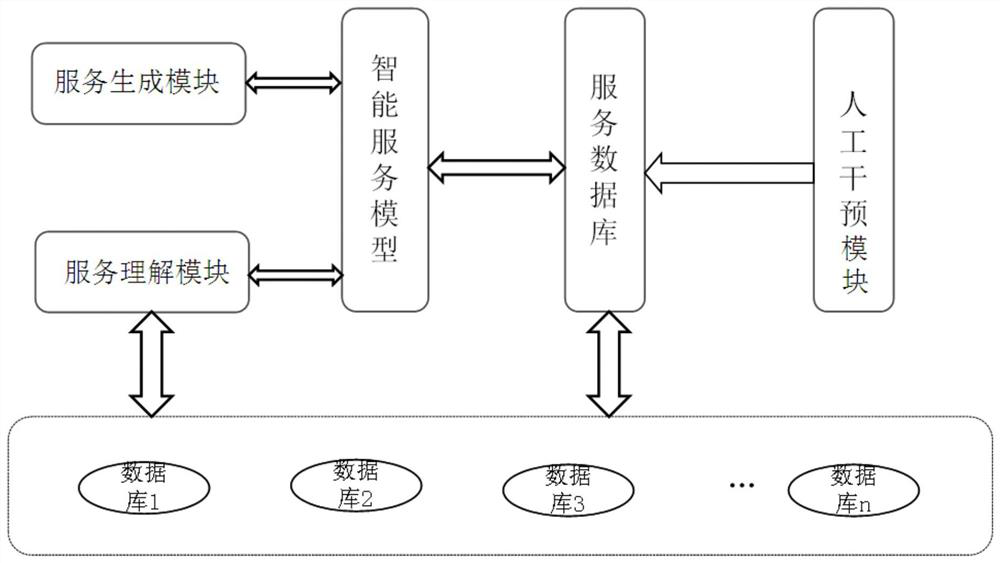 A cross-database big data analysis system and analysis method