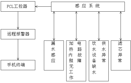 Remote monitor and control system for drinking device