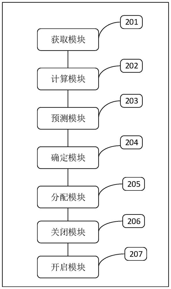 Automobile four-wheel drive control method and device