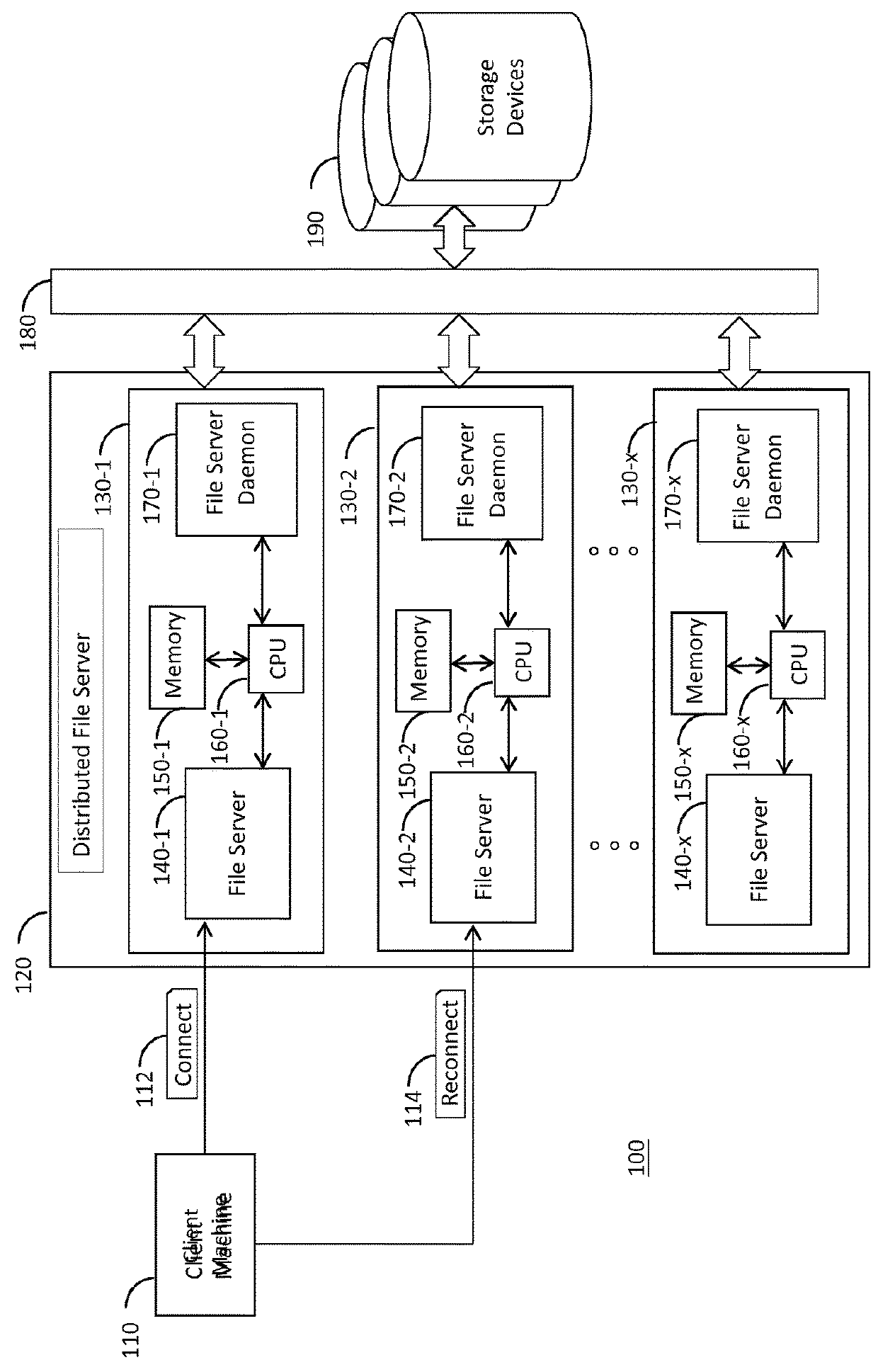 Method and system for reconnecting server message block (SMB) clients to persistent file handles