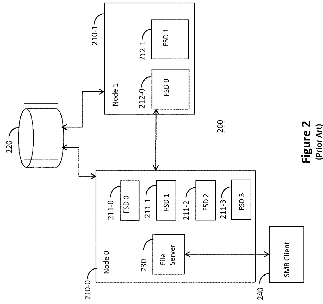 Method and system for reconnecting server message block (SMB) clients to persistent file handles