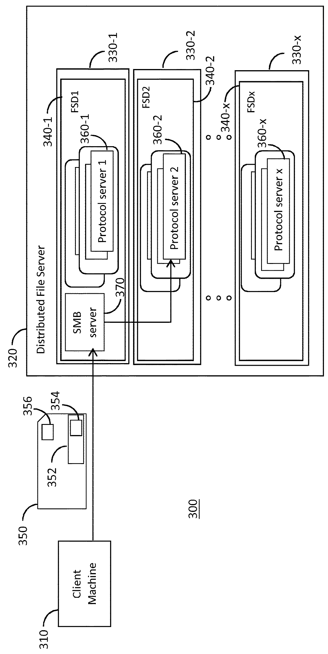 Method and system for reconnecting server message block (SMB) clients to persistent file handles