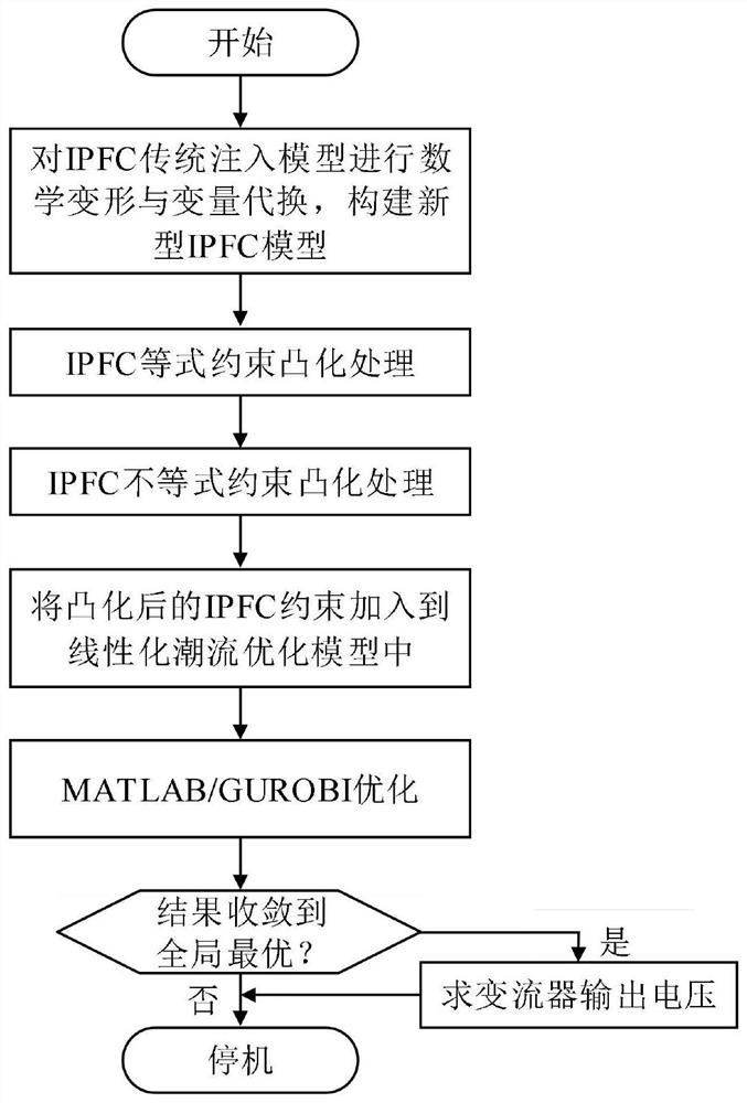 A method for power flow optimization of power system with ipfc based on misocp