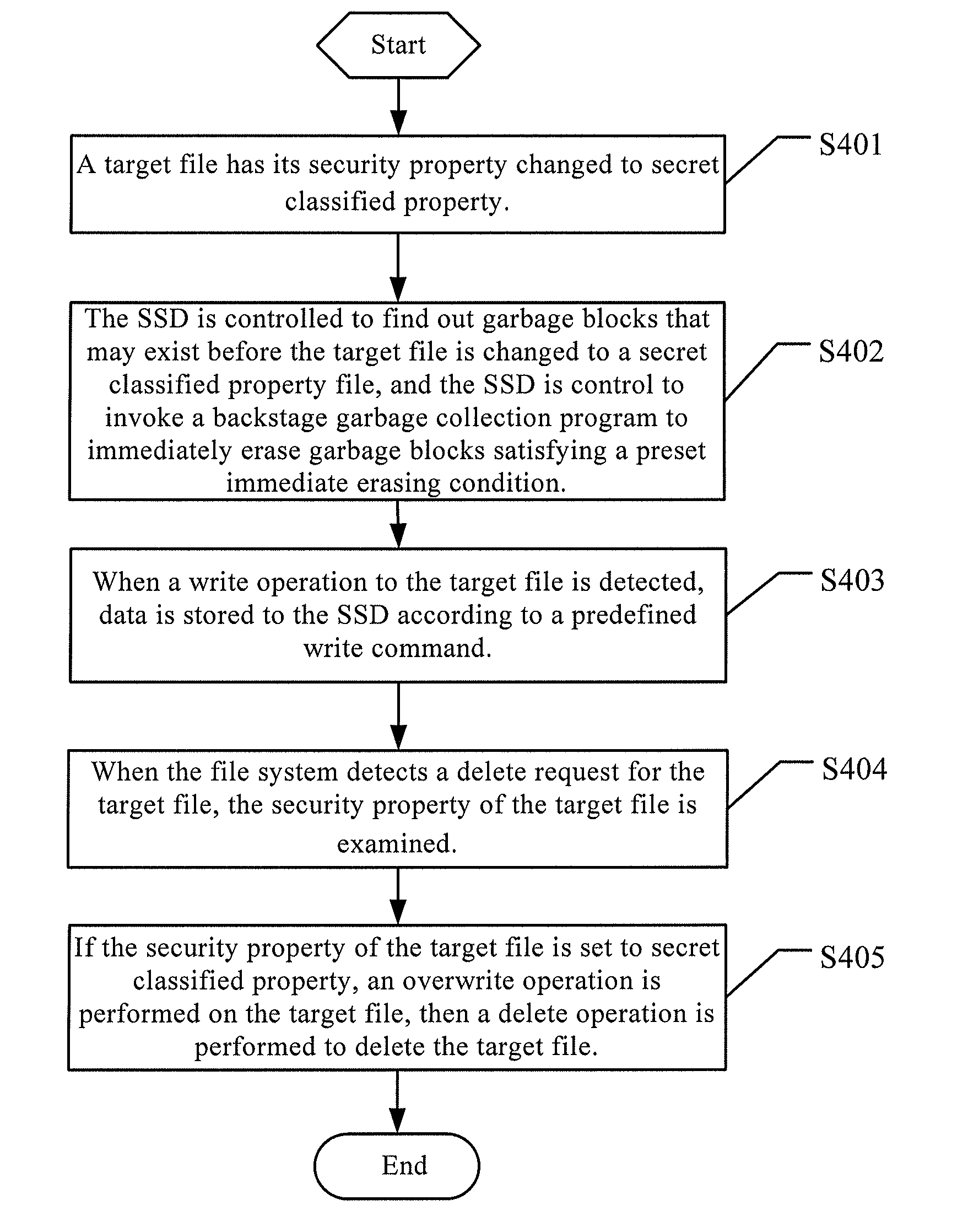 Data deleting method and apparatus