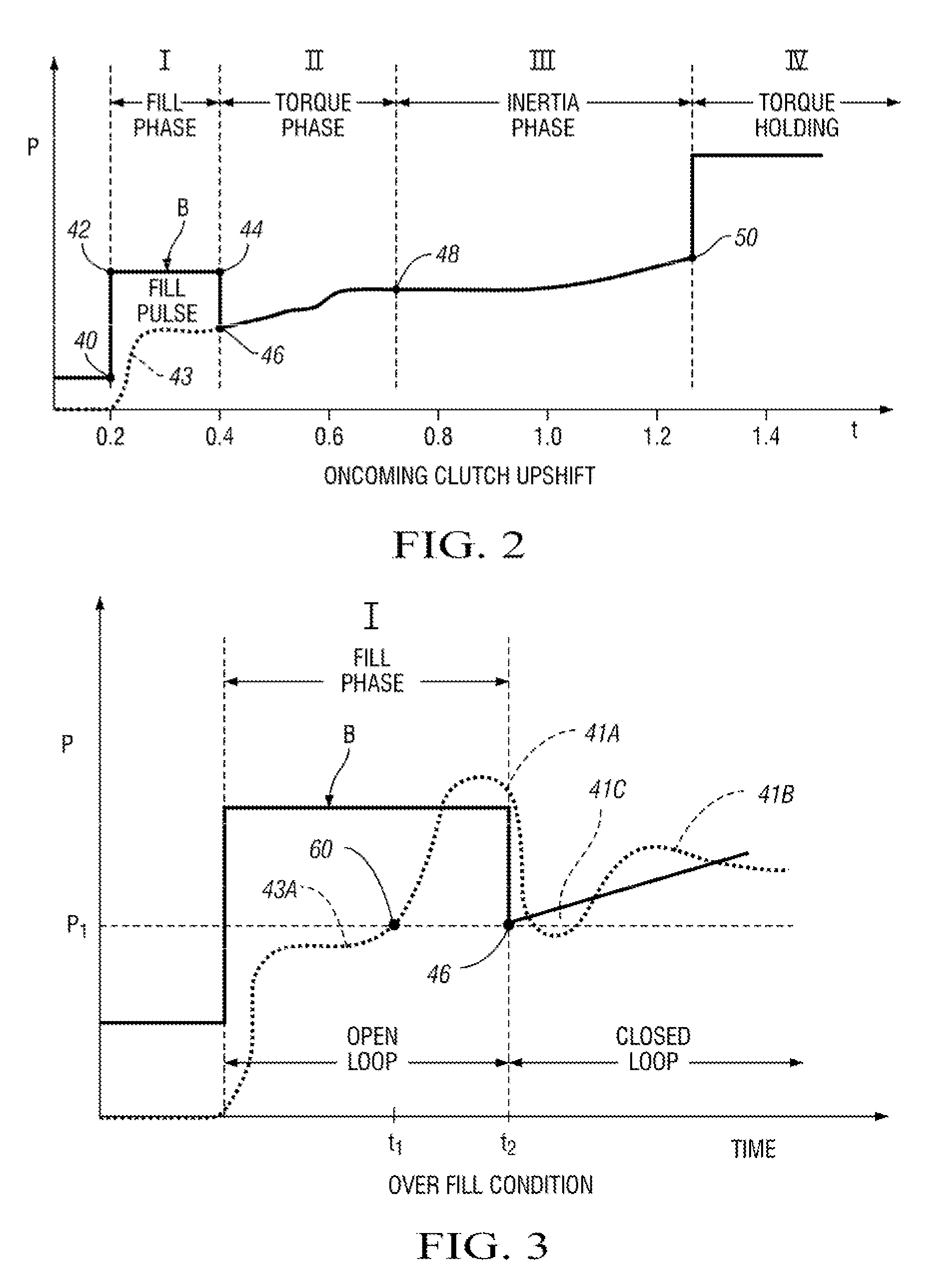 Transmission Clutch Control Apparatus And Method