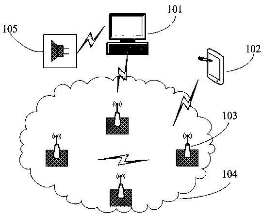 A monitoring system and monitoring method for oil soil seepage in light oil depot area