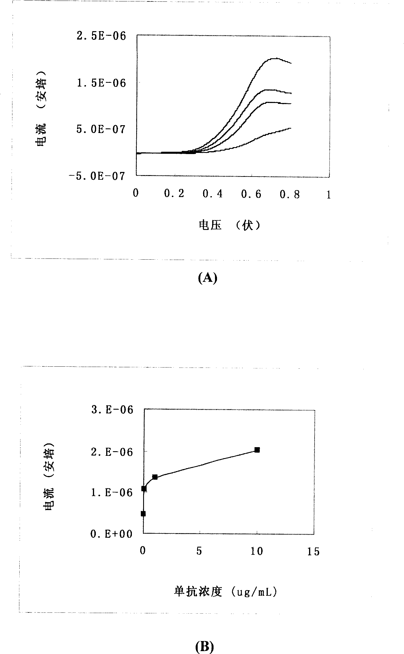 Paper strip for quantitative electrochemical biological test