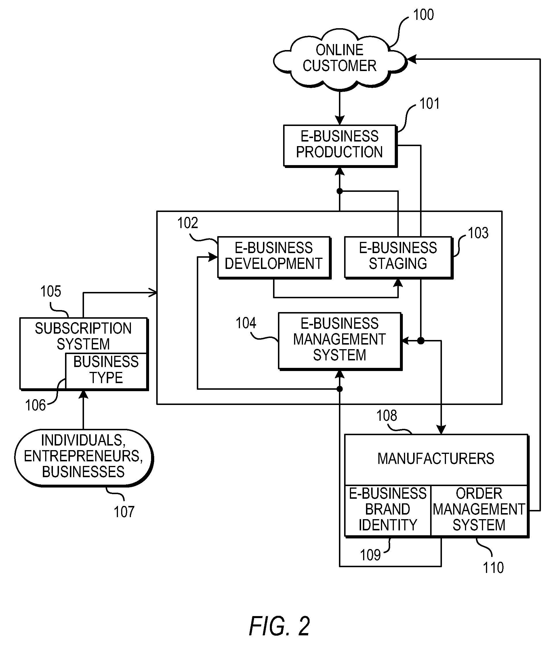 Methods and Systems for Self-Branding Through E-Commerce Channels, Establishing a Virtual Storefront, and Procuring Self-Branded Merchandise for Sale Therein