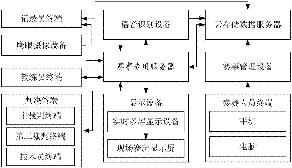 Device and method used for recording and publishing event real-time data