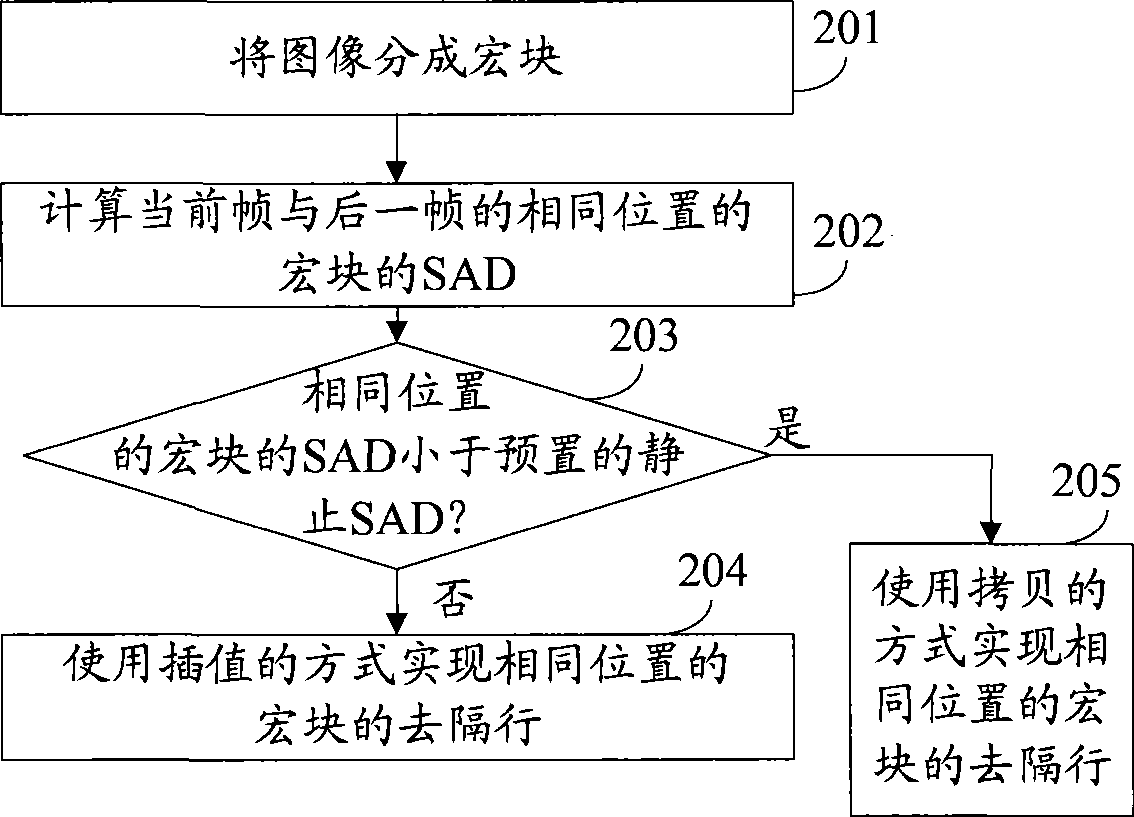 Interlace removing method, apparatus and system