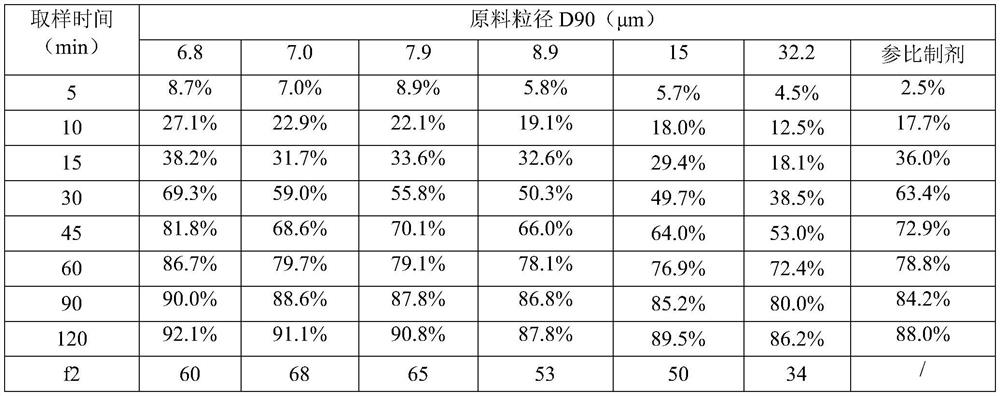 Pharmaceutical composition for treating diabetic neuropathy and preparation method thereof