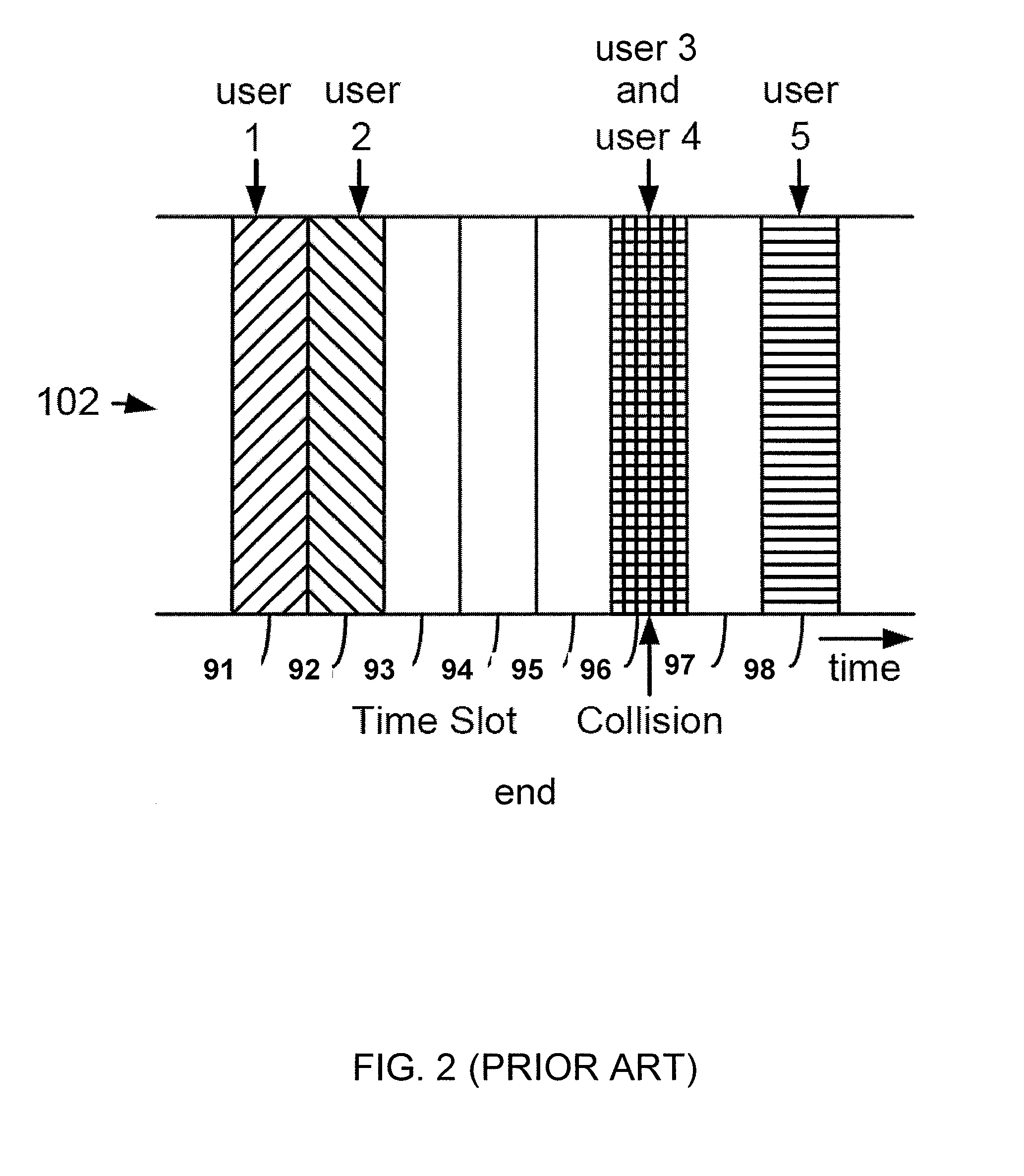 Method for channel congestion management