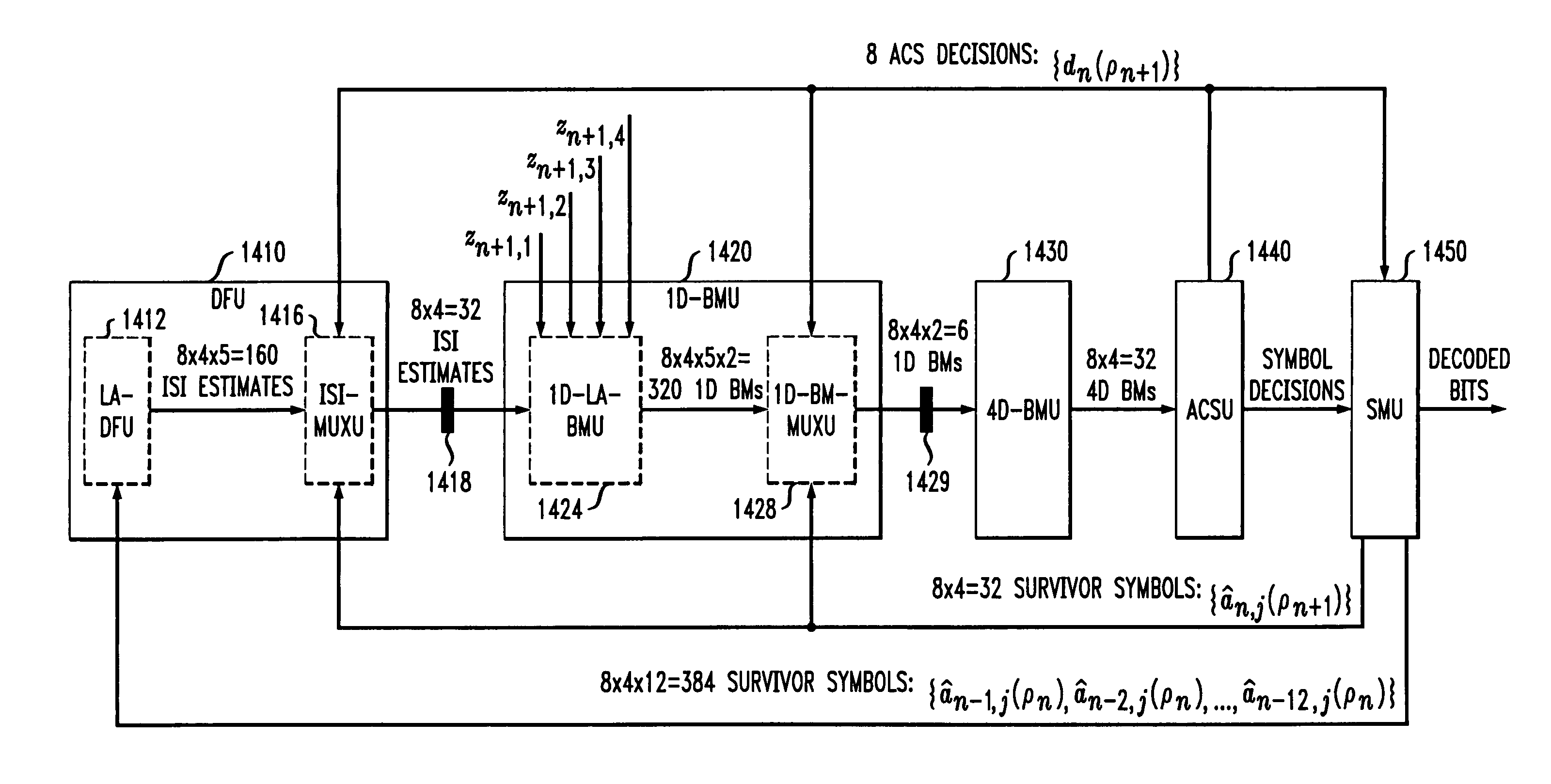 Method and apparatus for pipelined joint equalization and decoding for gigabit communications