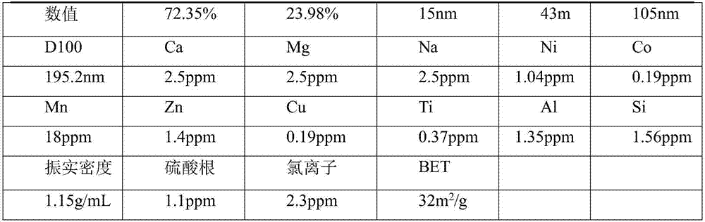 Preparation method of high-purity nano ferriferrous oxide