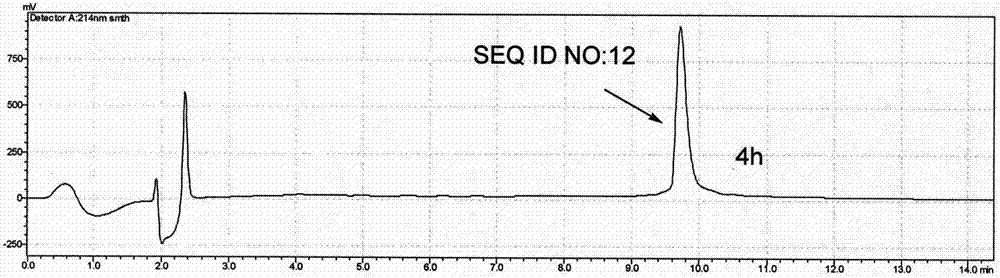 Glucagon-like peptide 1 (GLP-1) analogues with long-acting effect and application thereof