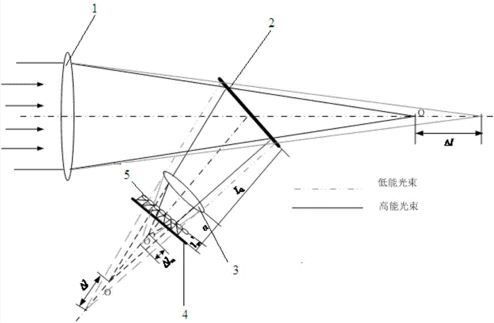 Single-pulse laser dynamic focal spot position measuring device and method